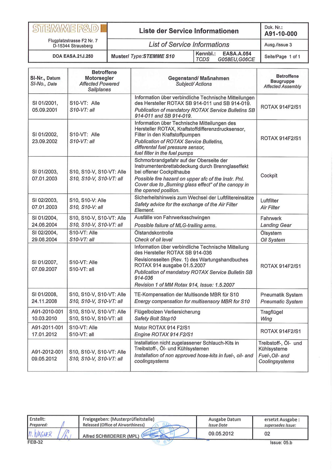 List of Service Information
