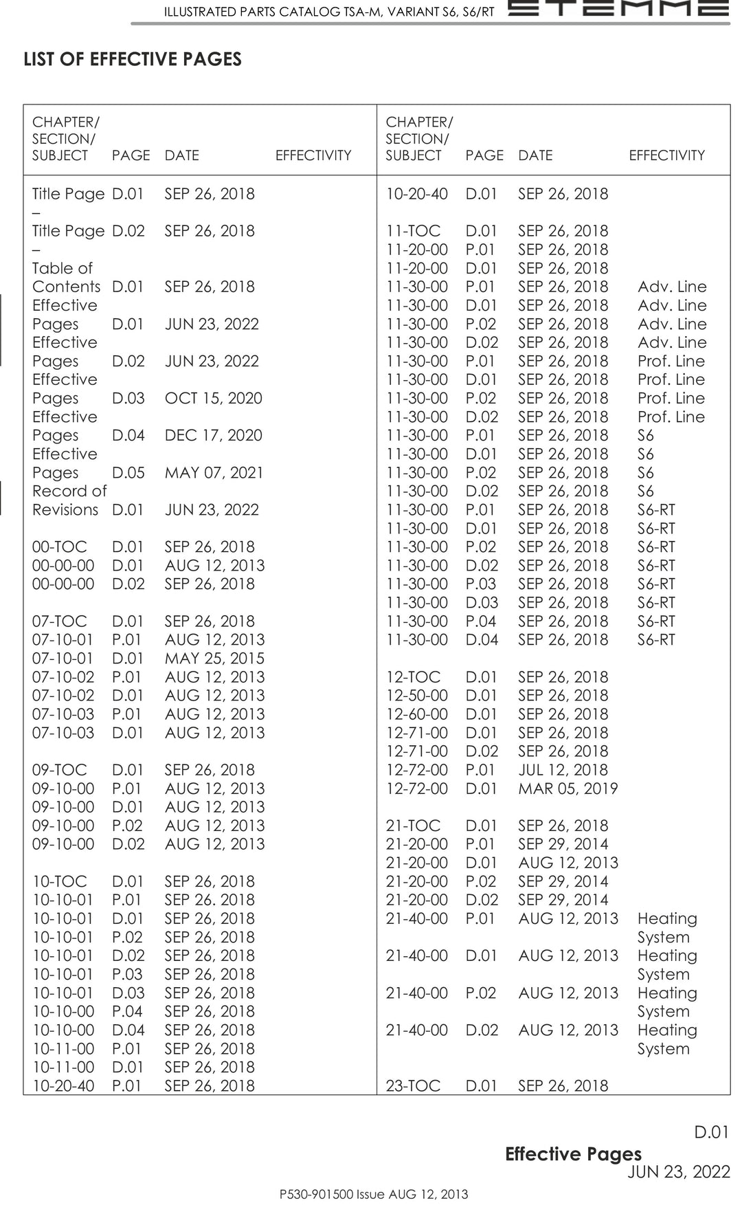 S6 IPC Revision Pages