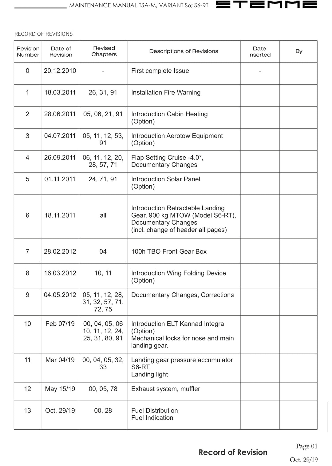 S6 Revision Pages REV15